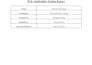 perform vulnerability assessment and penetration testing